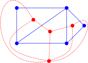 Duals_graphs